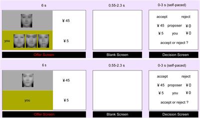 Social Support Modulates Neural Responses to Unfairness in the Ultimatum Game